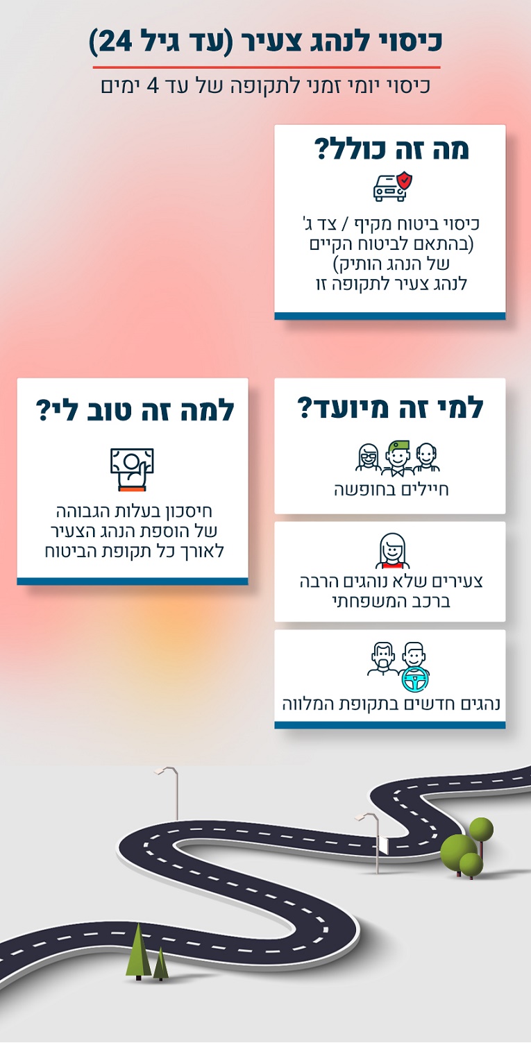  ביטוח רכב לפי שימוש - ביטוח ישיר