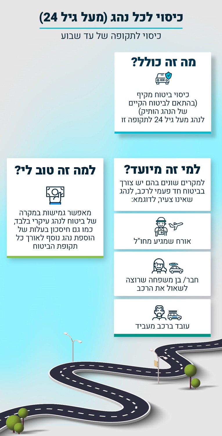 ביטוח רכב לפי שימוש: כיסוי לתקופה של עד שבוע לכל נהג מעל גיל 24 - ביטוח ישיר