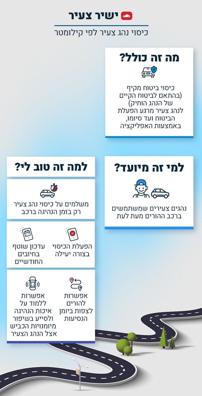 ביטוח רכב לפי שימוש: ישיר צעיר – כיסוי נהג צעיר לפי קילומטר – ביטוח ישיר