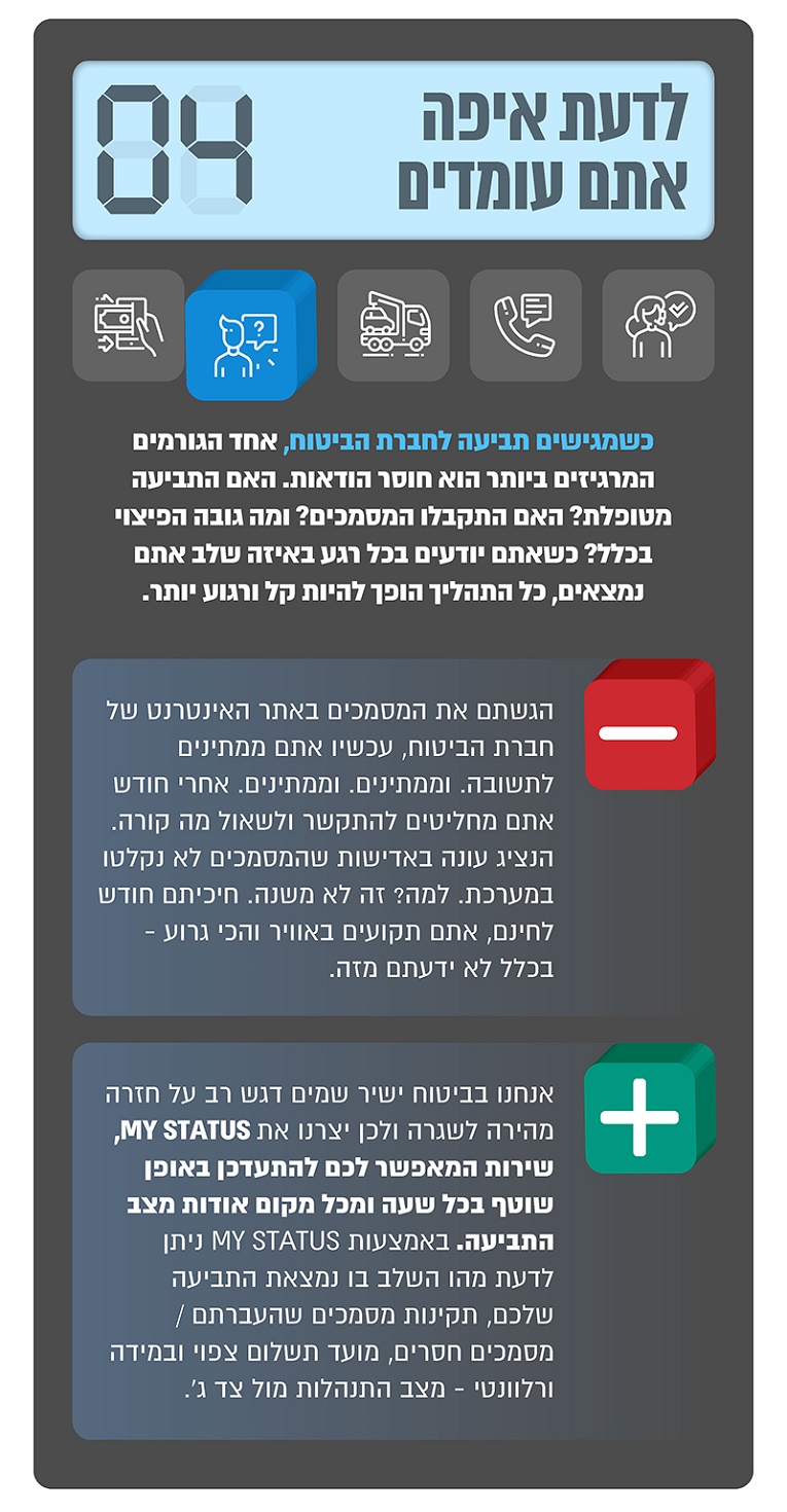 פרמטרים שלא תראו במחשבון ביטוח רכב: להתעדכן על סטטוס התביעה - ביטוח ישיר 