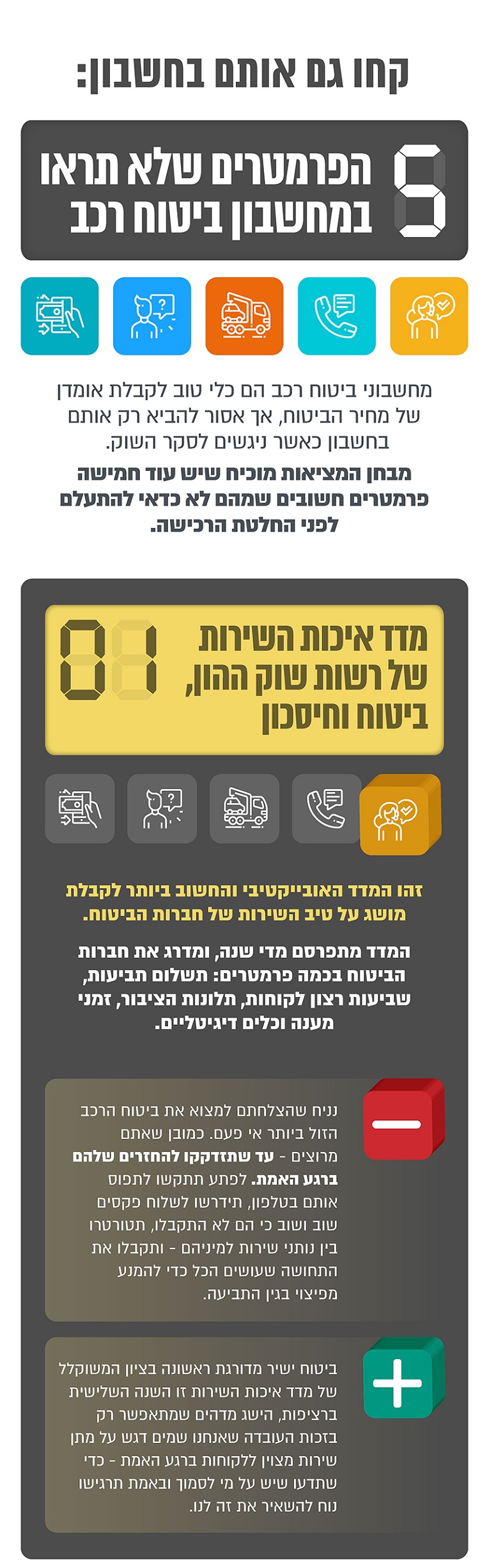 פרמטרים שלא תראו במחשבון ביטוח רכב: מדד איכות השירות של רשות שוק ההון, ביטוח וחיסכון - ביטוח ישיר
