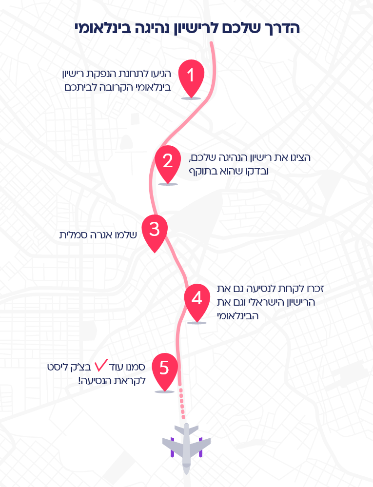 אינפוגרפיקה - שלבים בדרך לרשיון נהיגה בינלאומי